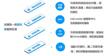 健康與活力，創(chuàng)新與成長(zhǎng) 張江企業(yè)專屬的私人訂制體檢服務(wù)與創(chuàng)業(yè)孵化器管理服務(wù)